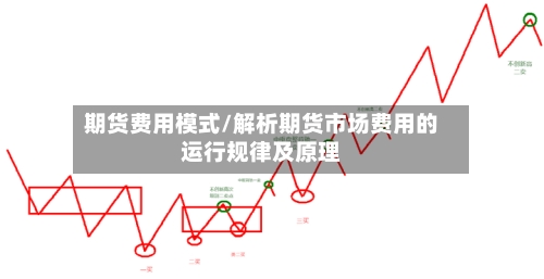 期货费用模式/解析期货市场费用的运行规律及原理-第2张图片