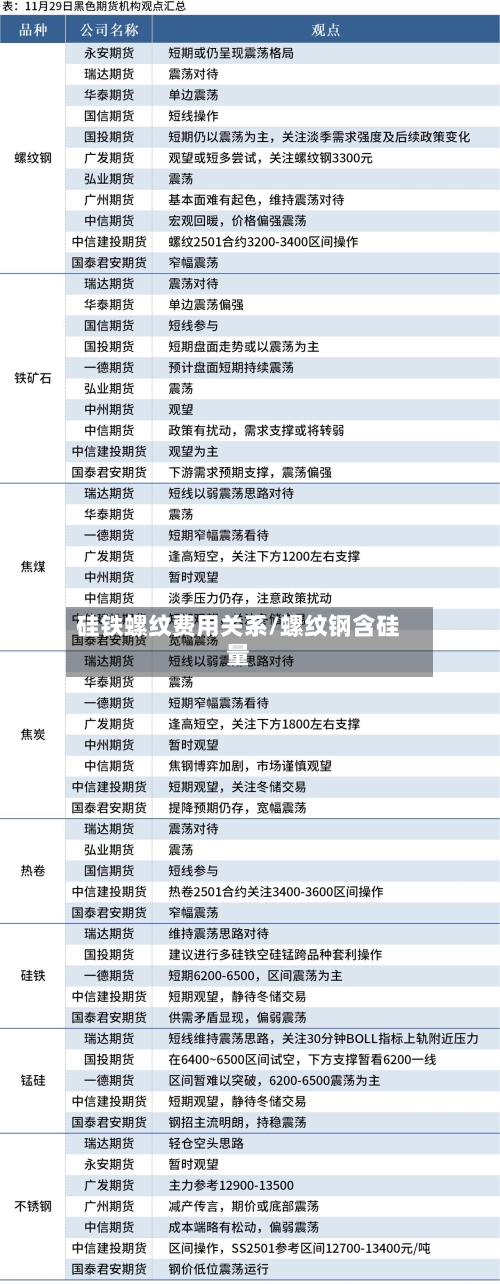 硅铁螺纹费用关系/螺纹钢含硅量