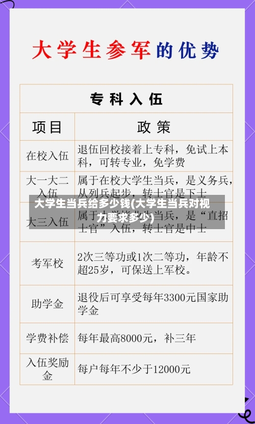 大学生当兵给多少钱(大学生当兵对视力要求多少)