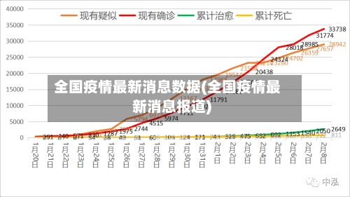 全国疫情最新消息数据(全国疫情最新消息报道)