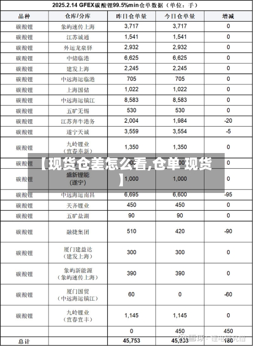 【现货仓差怎么看,仓单 现货】