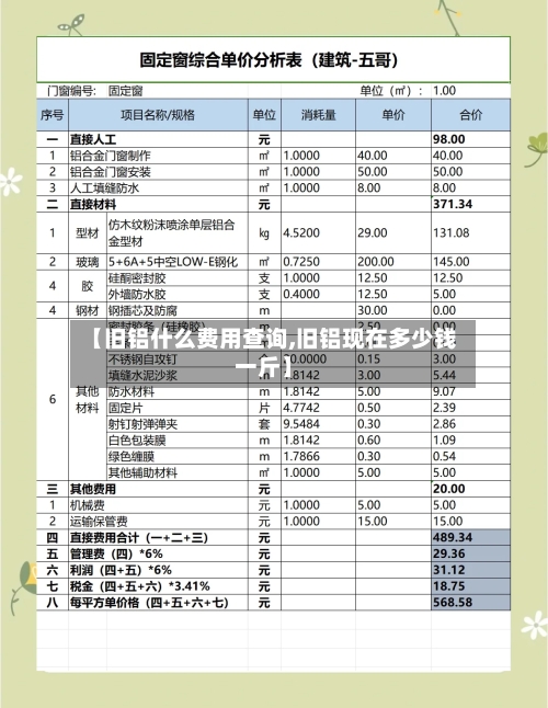 【旧铝什么费用查询,旧铝现在多少钱一斤】