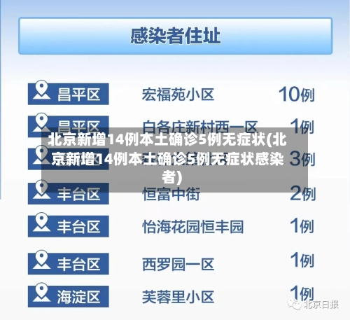 北京新增14例本土确诊5例无症状(北京新增14例本土确诊5例无症状感染者)