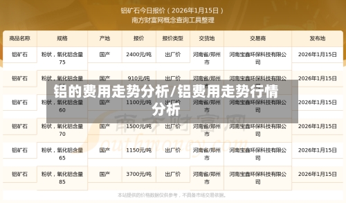 铝的费用走势分析/铝费用走势行情分析